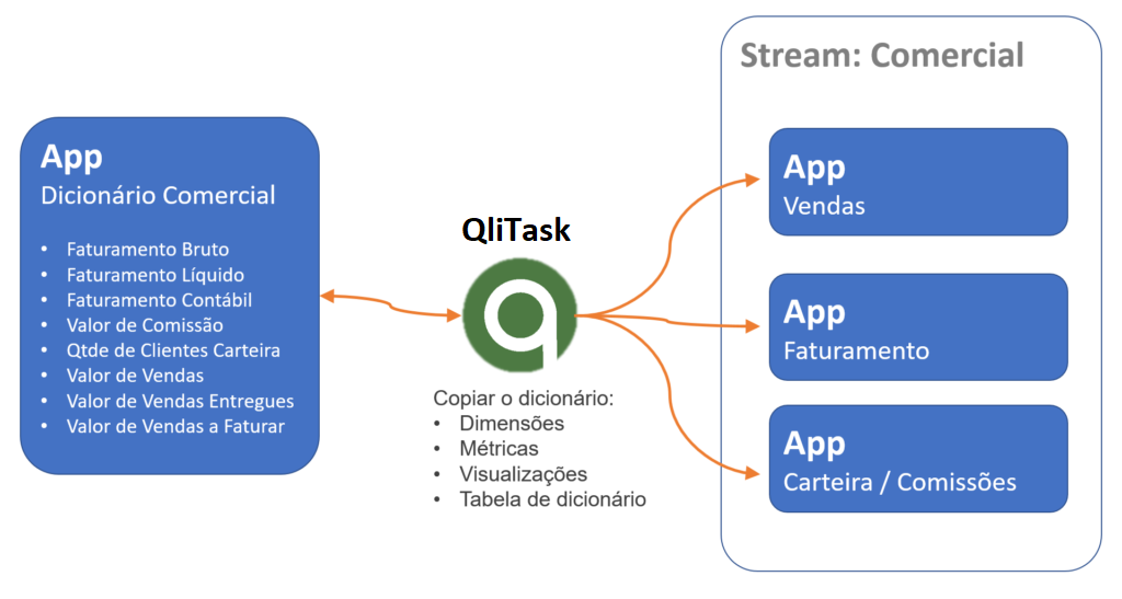 qlitask-copiar-itens-mestres